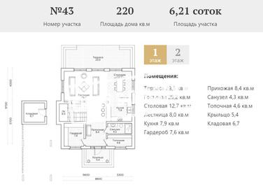 Роскошный коттедж в КП "Резиденция Ахштырь" №3